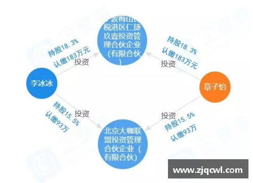 体育明星基金：窥探资本背后的巨星投资策略