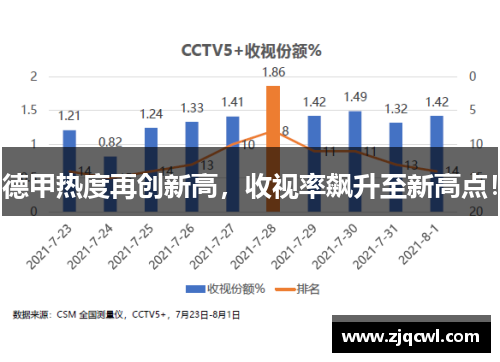 德甲热度再创新高，收视率飙升至新高点！